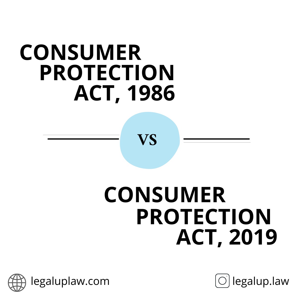 Consumer Protection Act 1986